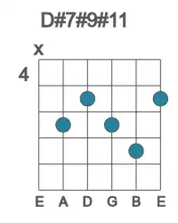 Guitar voicing #0 of the D# 7#9#11 chord